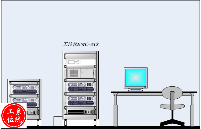 各类电源的工位EMC实验系统